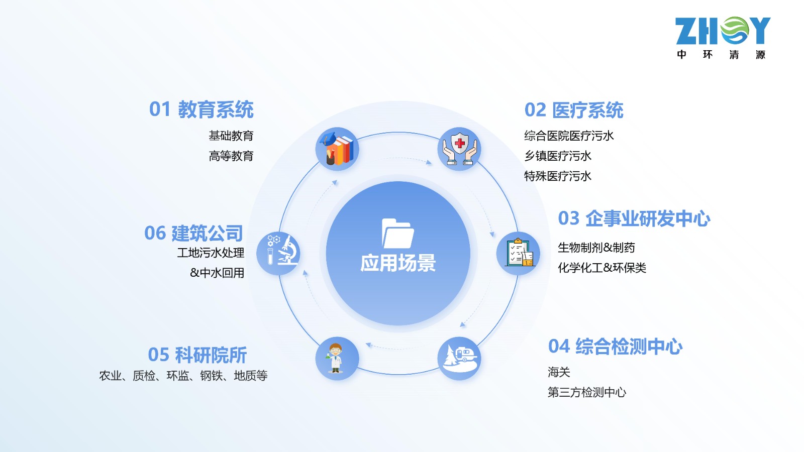 實(shí)驗(yàn)室危險(xiǎn)化學(xué)品儲存管理及三廢處理運(yùn)維-中環(huán)清源0625(1)_46.jpg